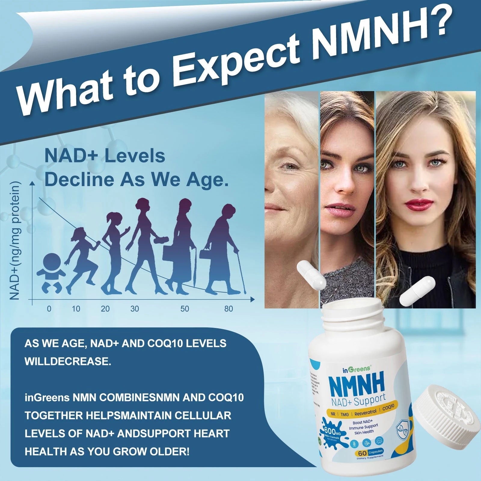inGreens NMNH 600mg – NR, TMG, Resveratrol & CoQ10