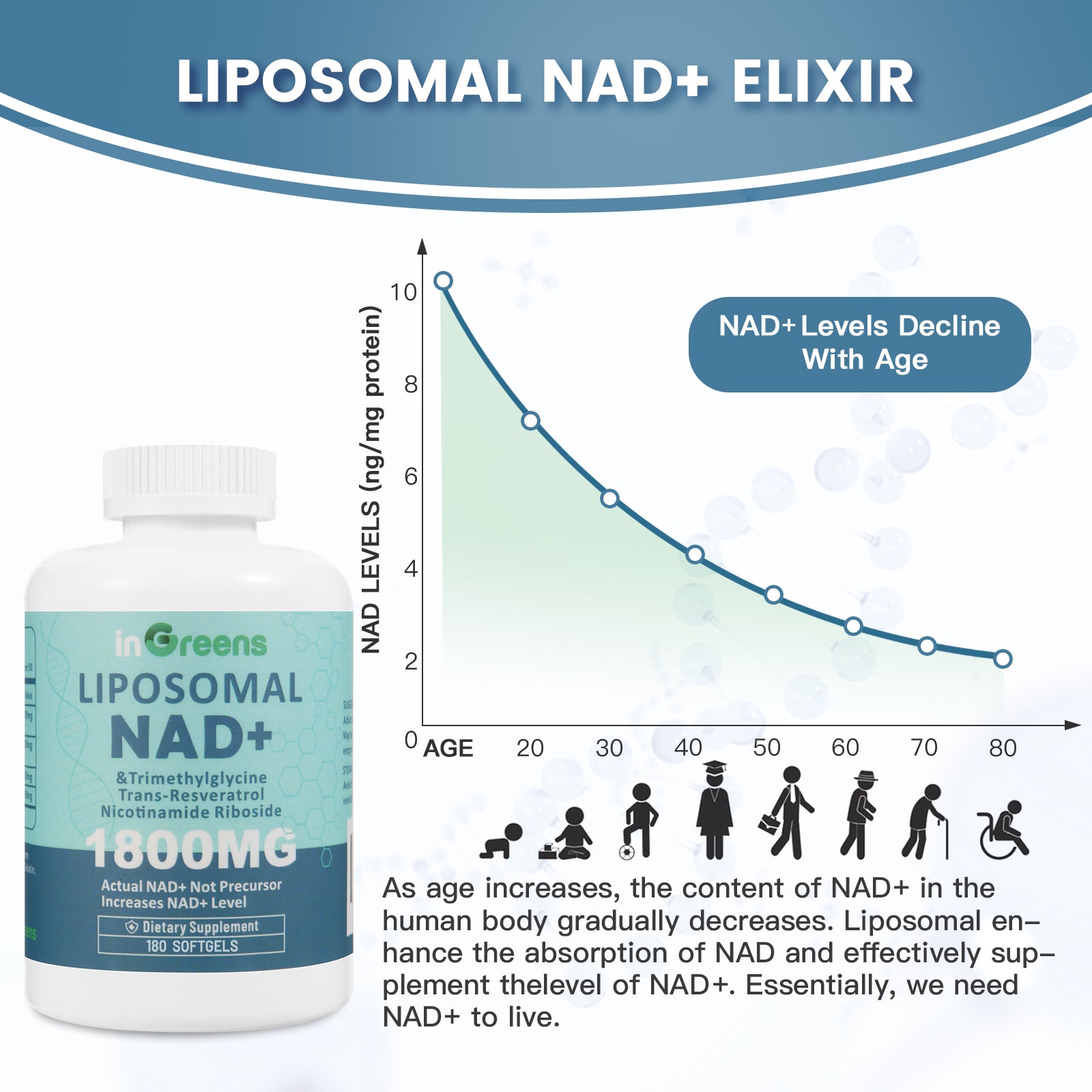 inGreens Liposomal NAD+ 1800mg | 180 Softgels | NR 200mg, Trans-Resveratrol 200mg & TMG 200mg | Cellular Energy, DNA Repair & Anti-Aging