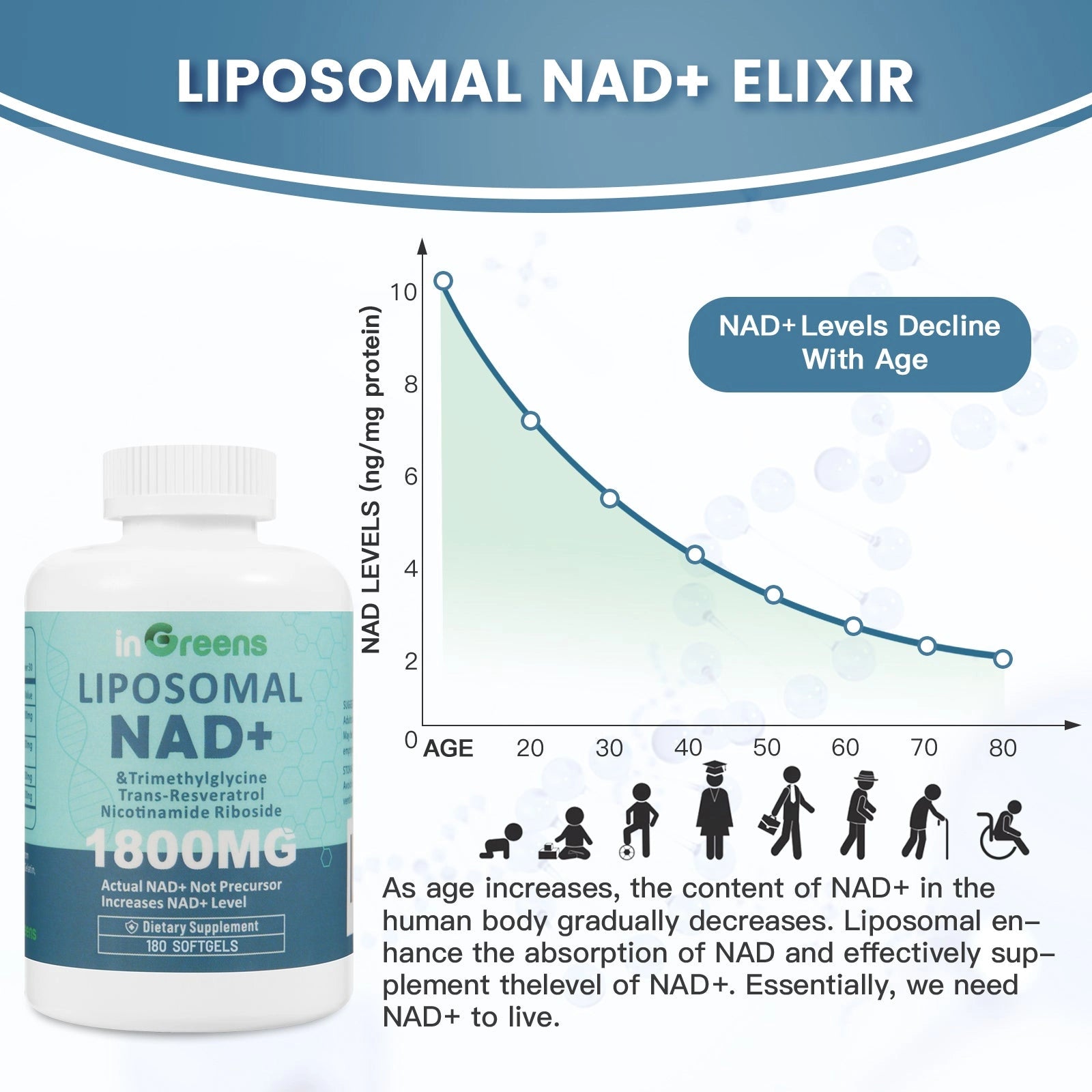 inGreens Liposomal NAD+ 1800mg – NR, Resveratrol & TMG, 180 Softgels