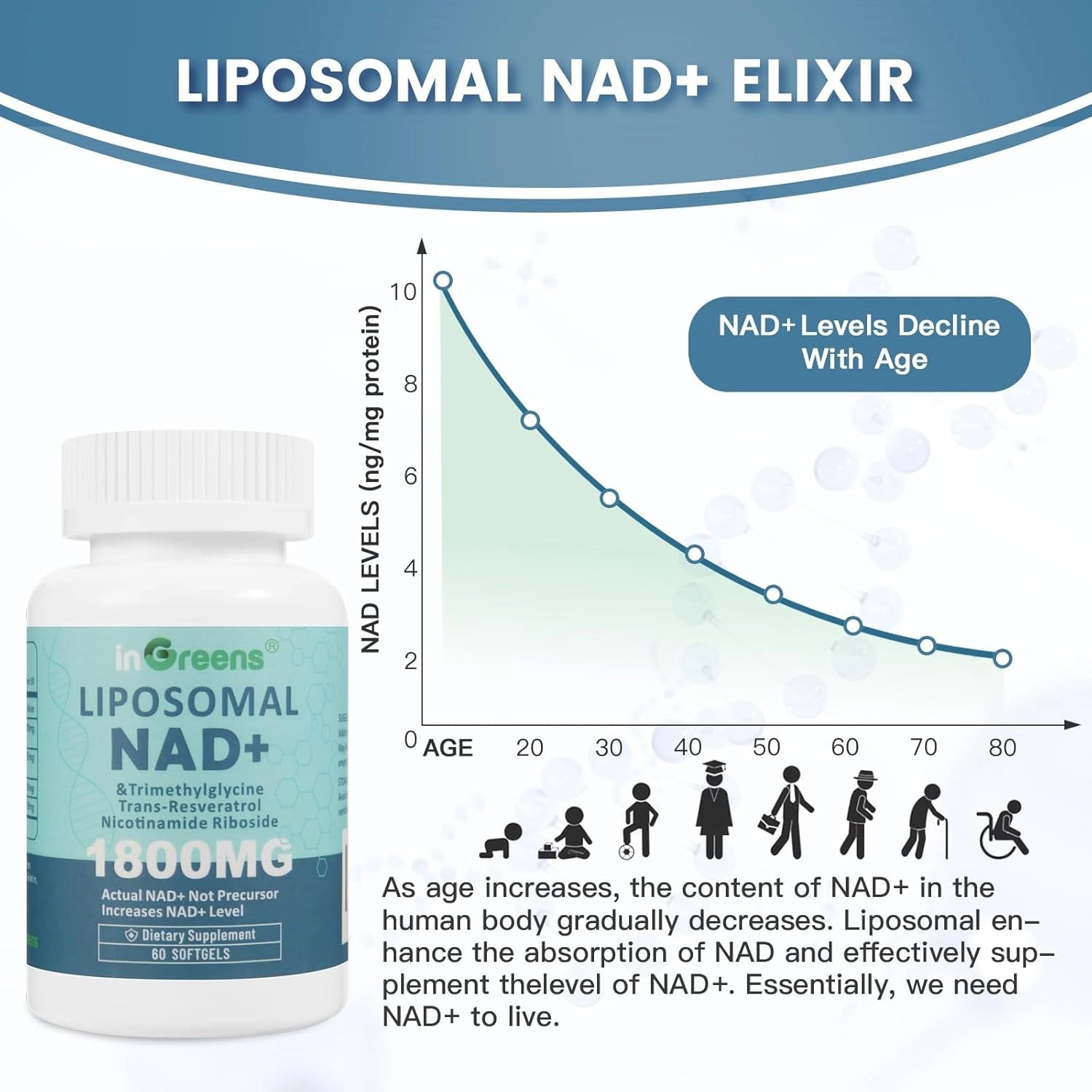 inGreens Liposomal NAD+ 1800mg – NR, Trans-Resveratrol & TMG
