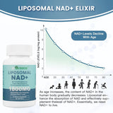 inGreens Liposomal NAD+ 1800mg – NR, Trans-Resveratrol & TMG