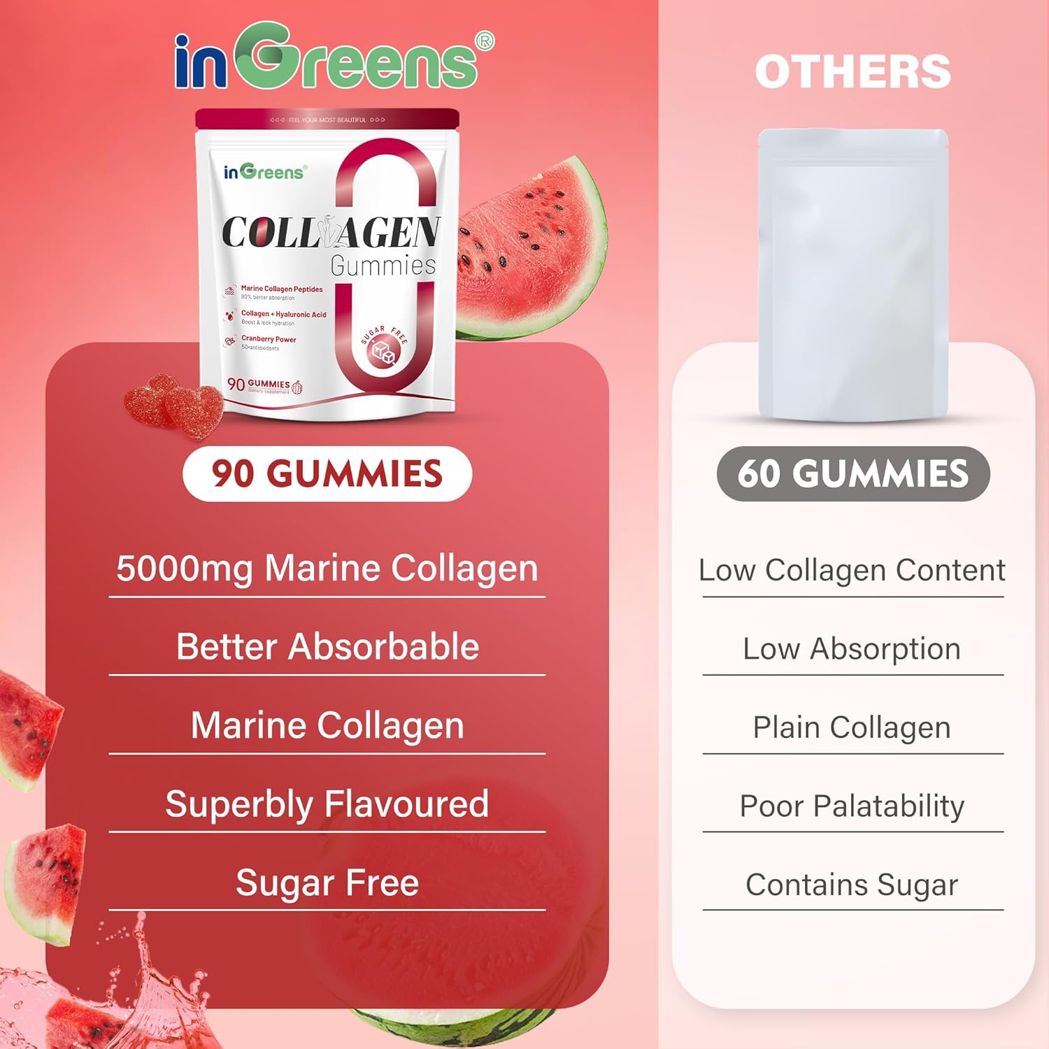 Collagen Peptides Gummies for Women