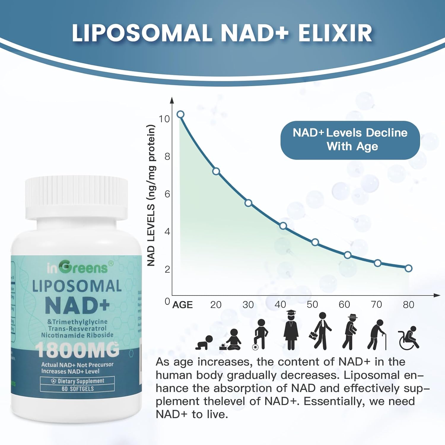 Liposomal NAD+ Supplement 1800 mg with Nicotinamide Riboside