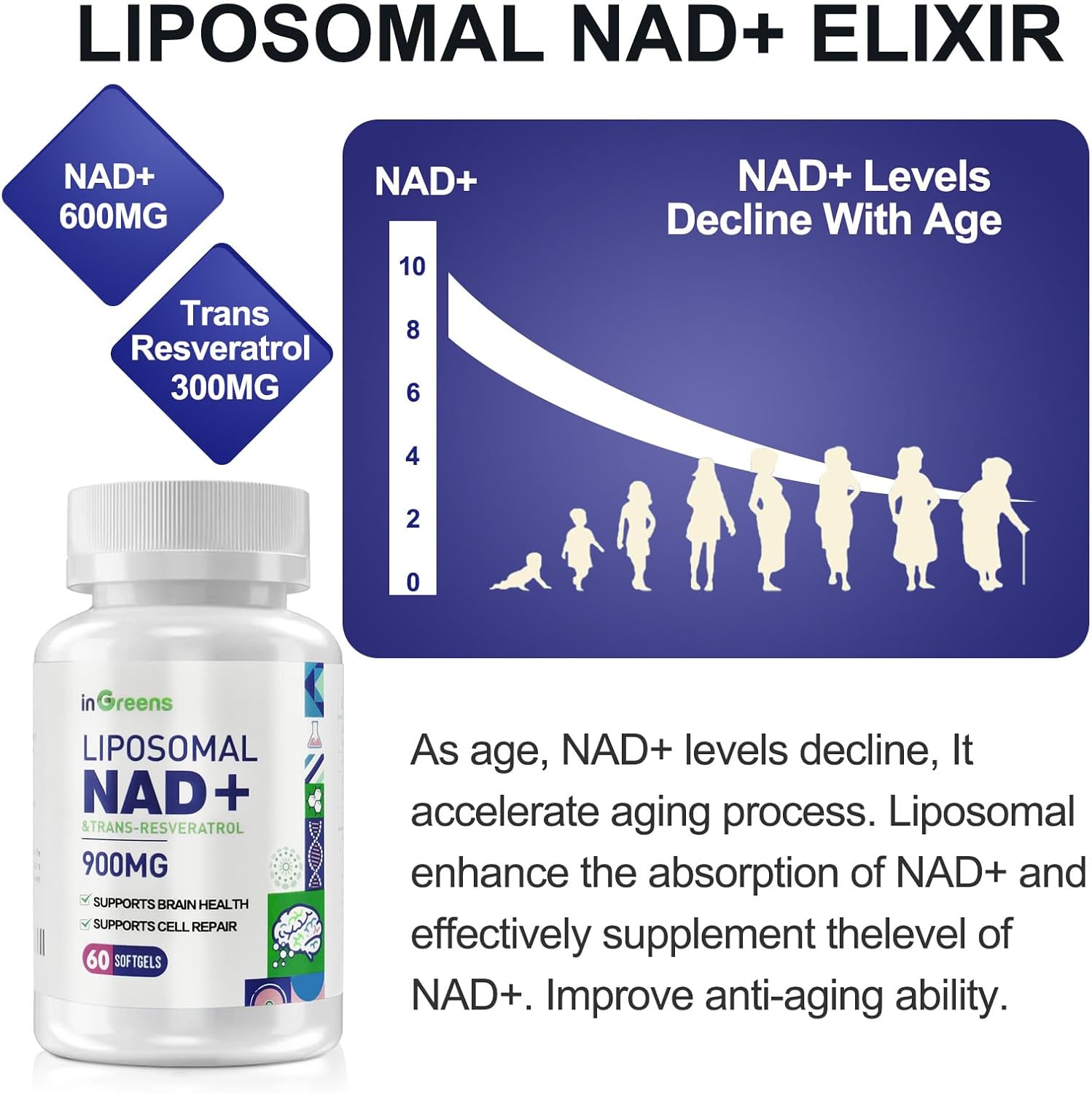 900mg Liposomal NAD+ Supplement with 300mg Trans Resveratrol - Superior Absorption, Replaces NMN, Boost NAD+ for DNA Repair, Energy & Longevity, Aging Defense