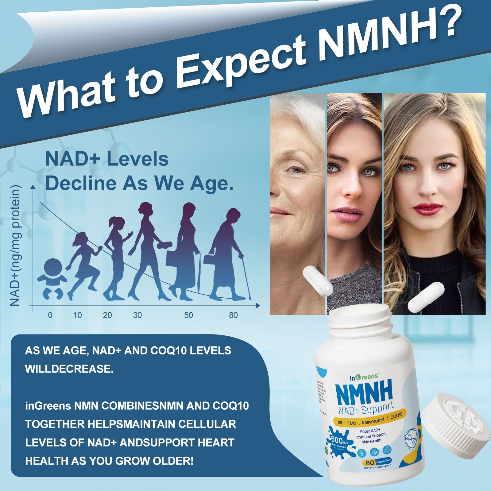 inGreens NMNH 600mg with NR, TMG, Resveratrol & CoQ10 - NAD+ Booster
