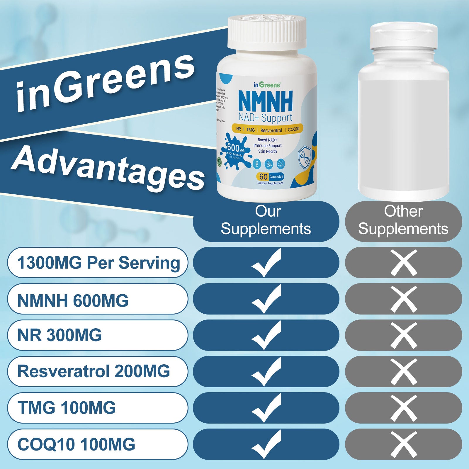 inGreens NMNH 600mg with NR, TMG, Resveratrol & CoQ10 - NAD+ Booster