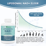 inGreens Liposomal NAD+ 1800mg | 180 Softgels | NR 200mg, Trans-Resveratrol 200mg & TMG 200mg | Cellular Energy, DNA Repair & Anti-Aging