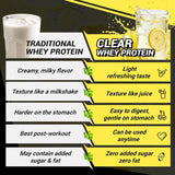 inGreens Clear Whey Protein Isolate – Lemon, 22g Protein, 20 Packets