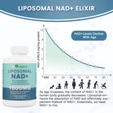 inGreens Liposomal NAD+ 1800mg – NR, Resveratrol & TMG, 180 Softgels