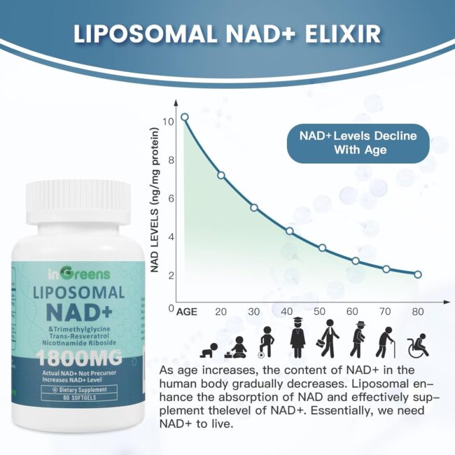 inGreens Liposomal NAD+ Supplement 1800 mg - Image 4