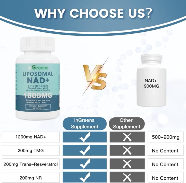 inGreens Liposomal NAD+ Supplement 1800 mg - Image 5