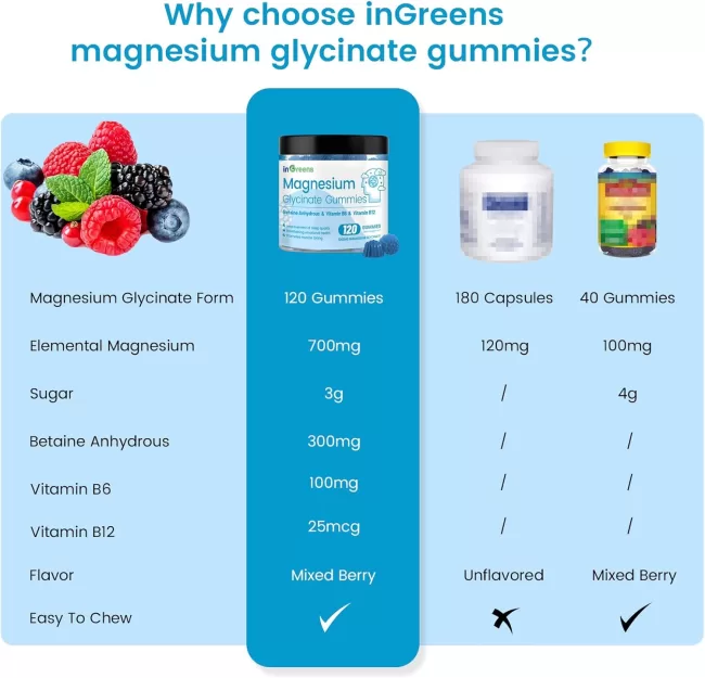 Magnesium Glycinate Gummies - Image 3