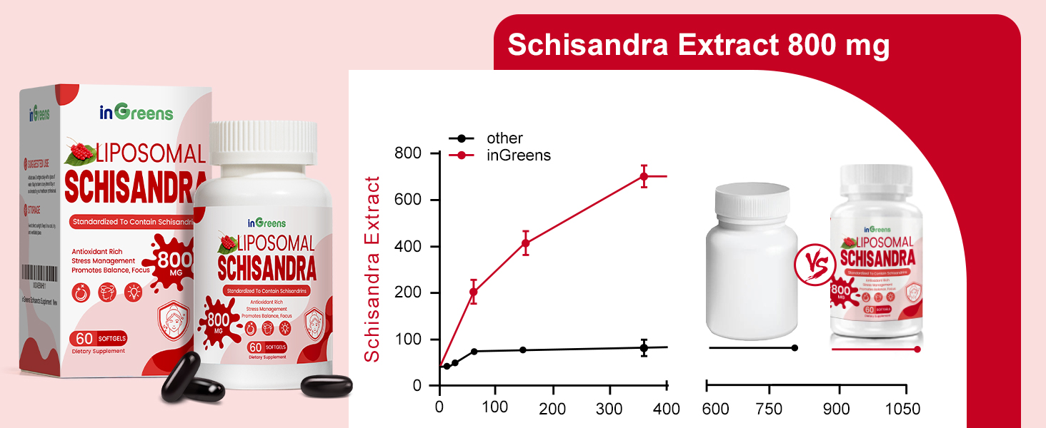 schisandra supplement schisandra berry schisandra capsules schisandra extract